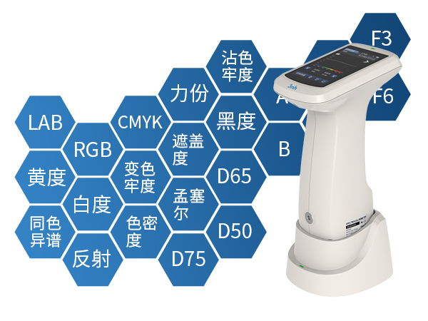 1764234919964987.jpg 四、多种参数.jpg