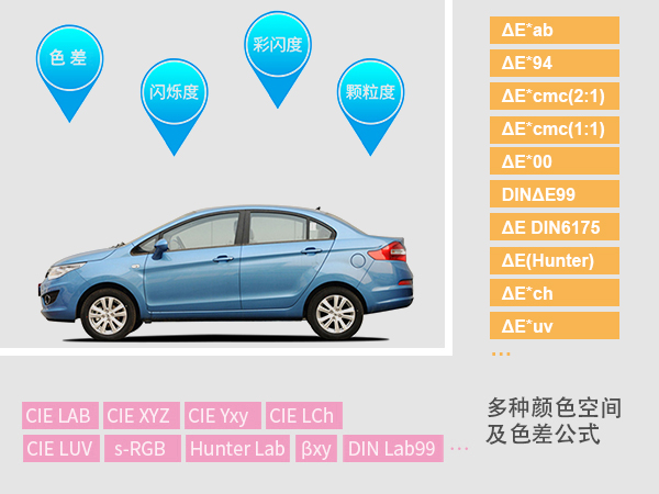 1765499472815036.jpg 3. 分析能力:多颜色空间.jpg