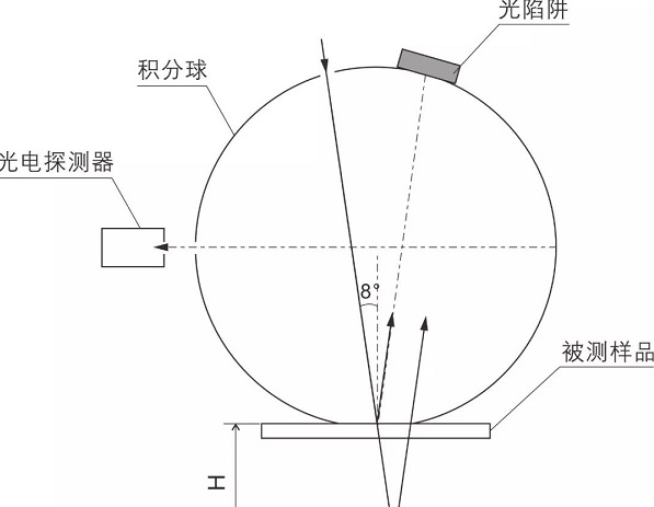 测色仪玻璃测色原理图