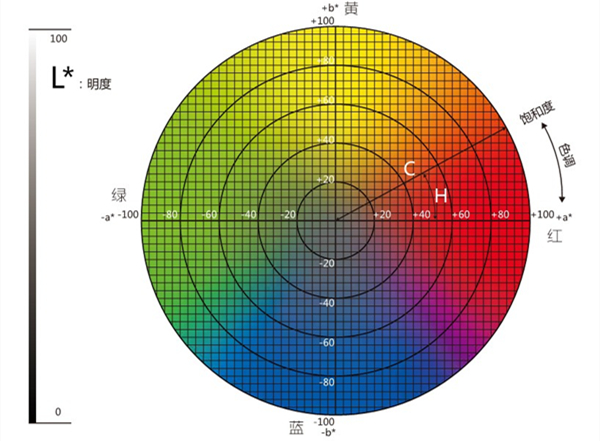 颜色对比图