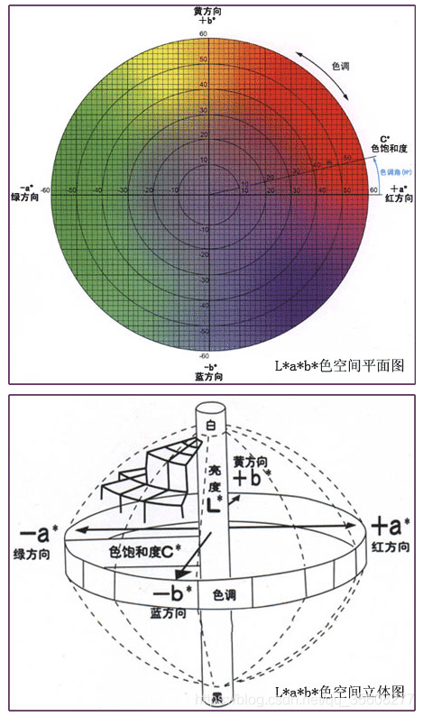 颜色管理空间