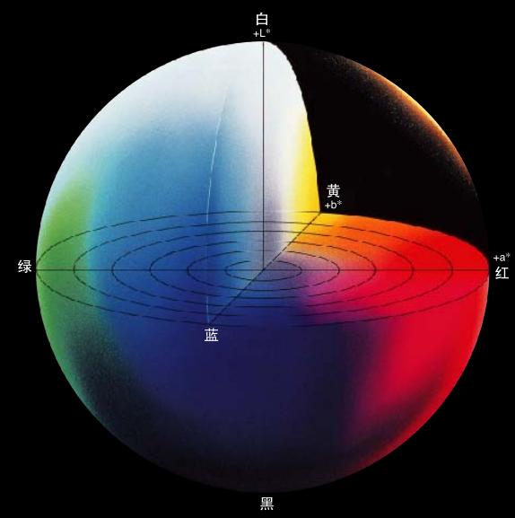 颜色空间图